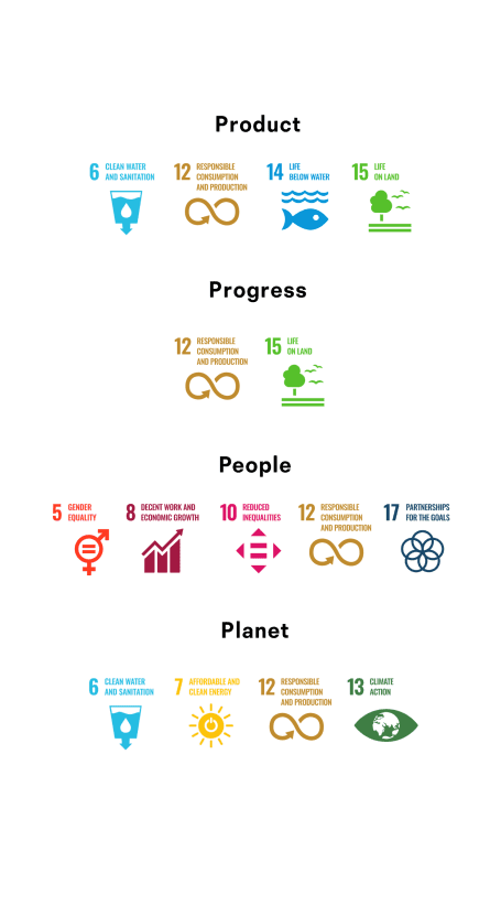 SDG