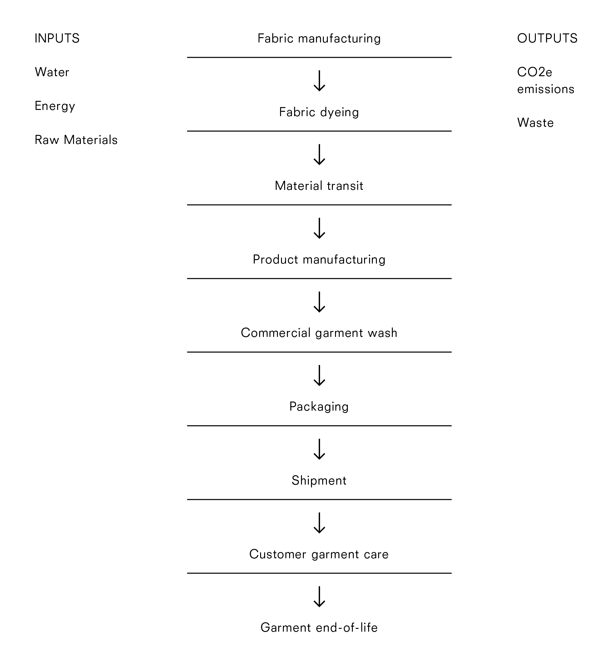 RefScale methodology