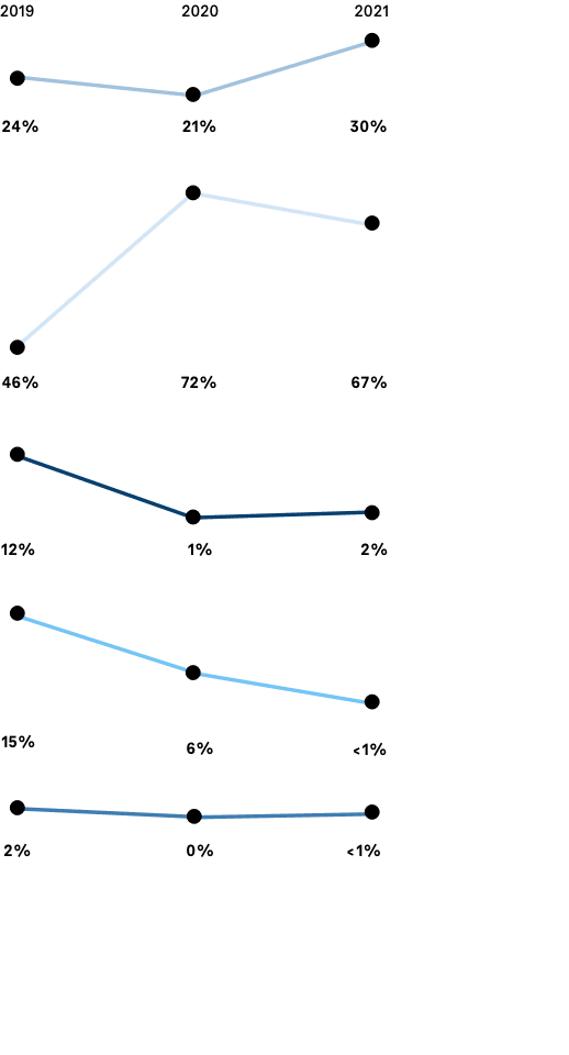 better materials3